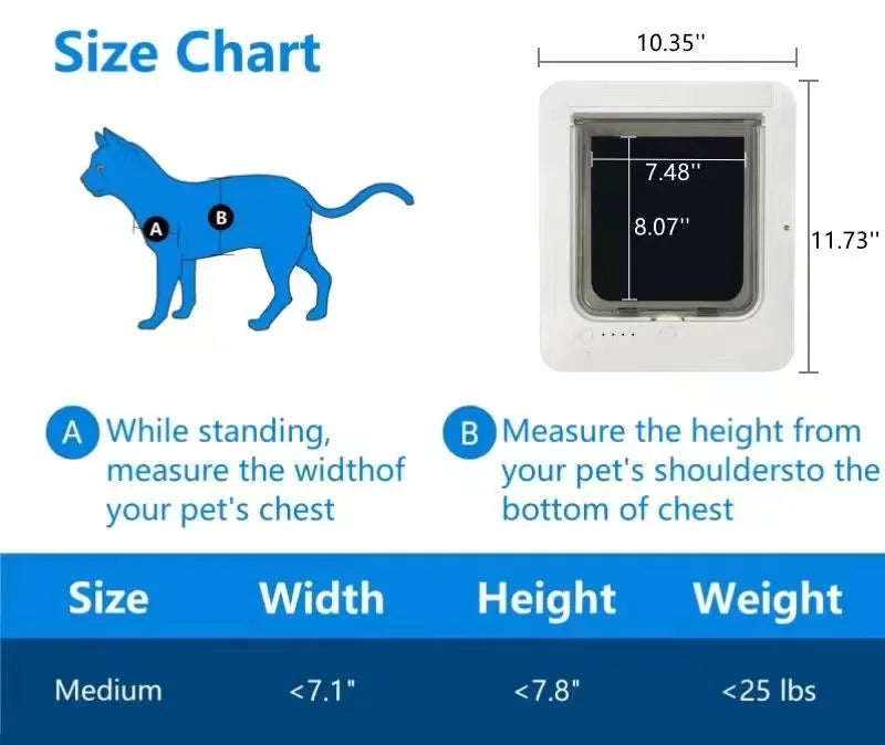 RFID Intelligent Smart Cat Flap — Automatic Direction Control