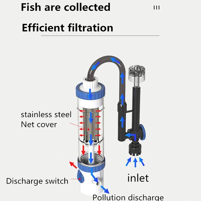 Wall-Mounted Aquarium Filter & Circulation Pump