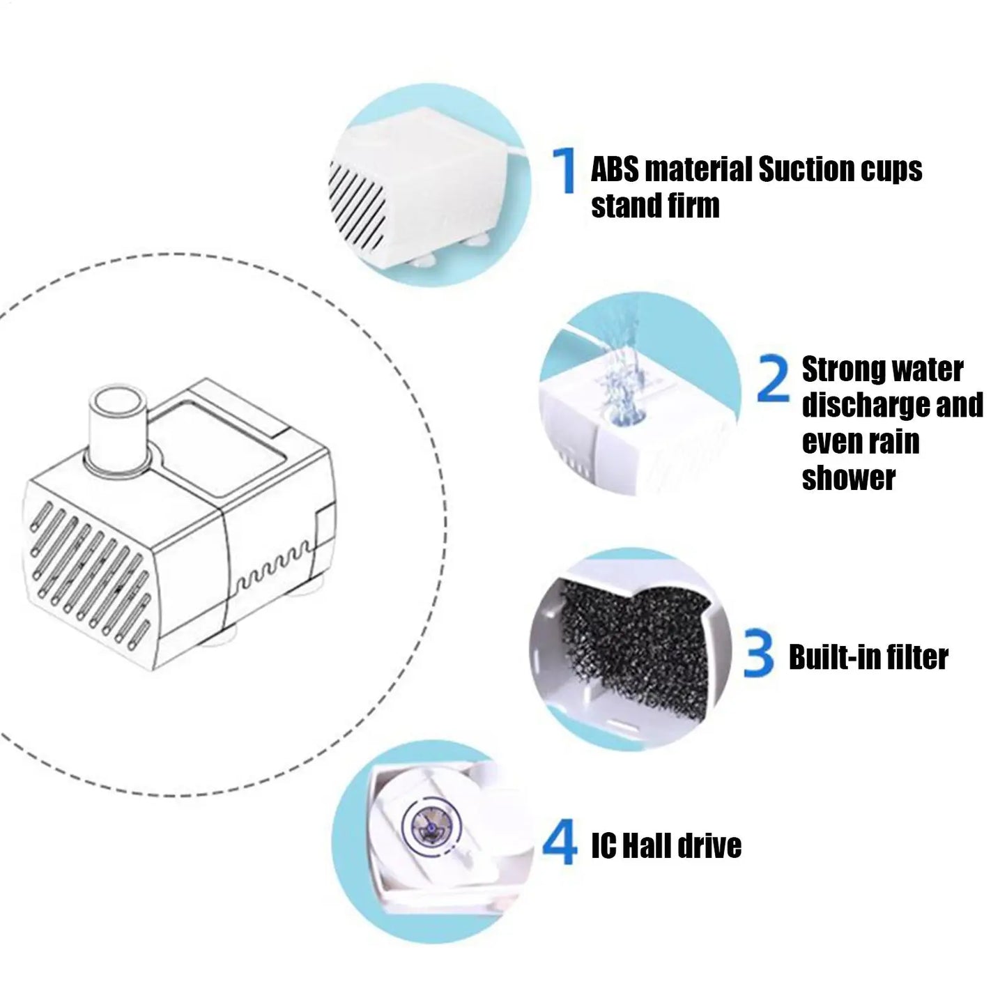 Automatic Bird Bath Fountain with USB Pump for Parrots & Cage Birds