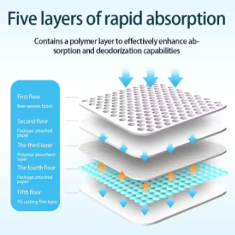 Super Absorbent Disposable Pet Training Pads for Dogs & Cats