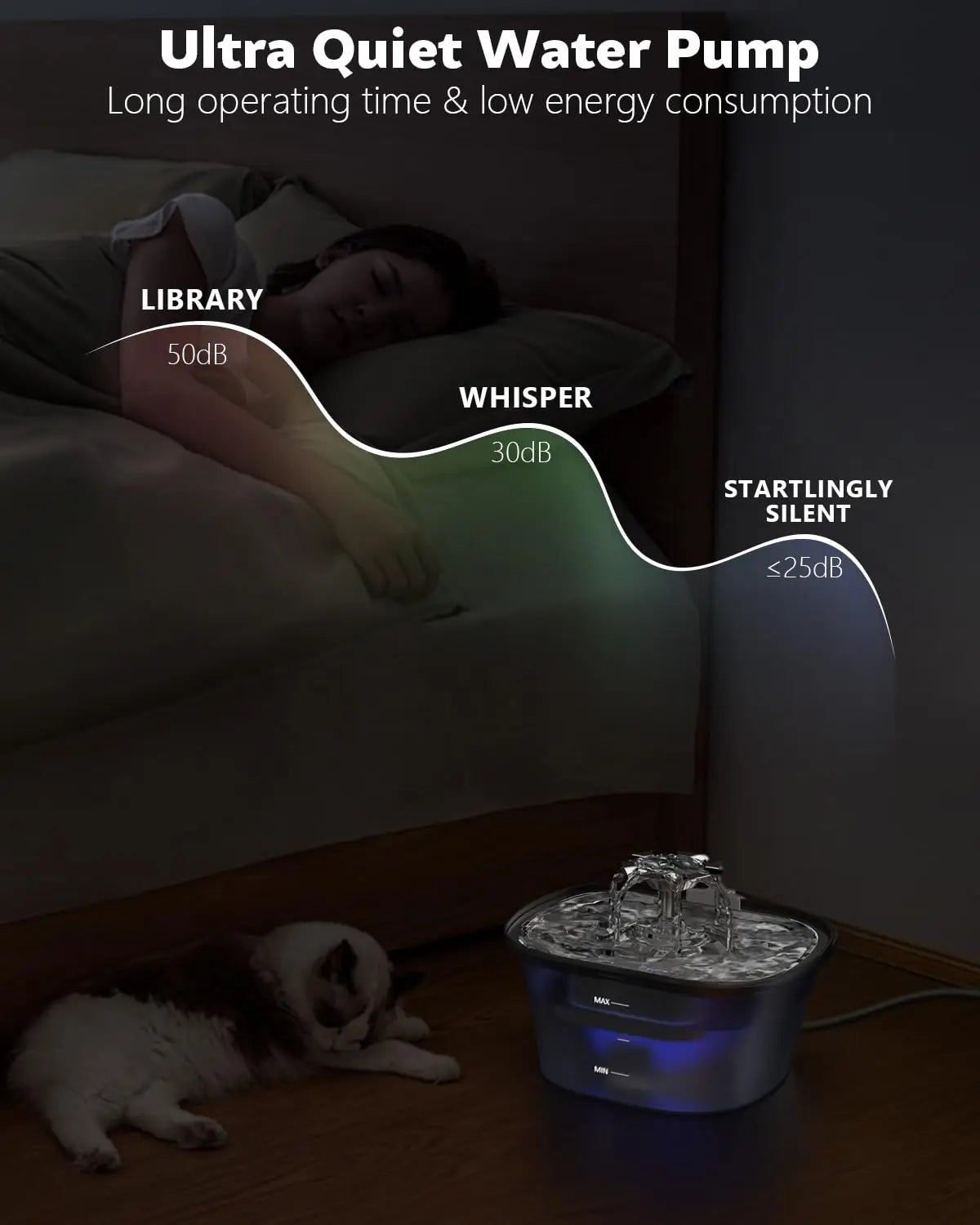 2.5L USB Pet Water Fountain