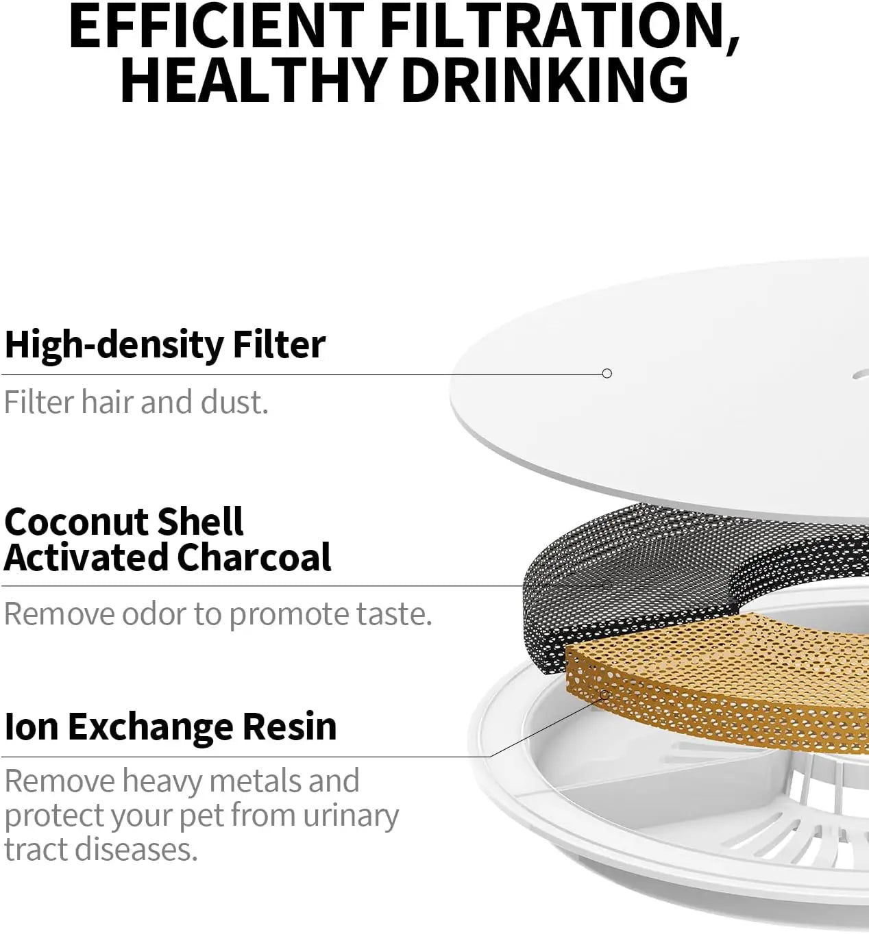 Activated Carbon Replacement Filter Chip Kit for Cat Water Dispensers — 5pc / 10pc