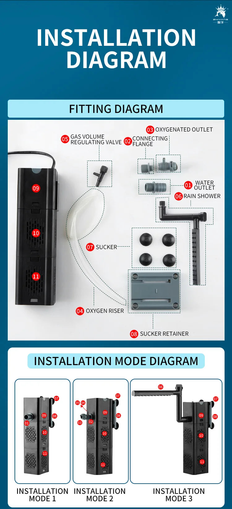 Internal Aquarium Filter with Spray Bar Outlet