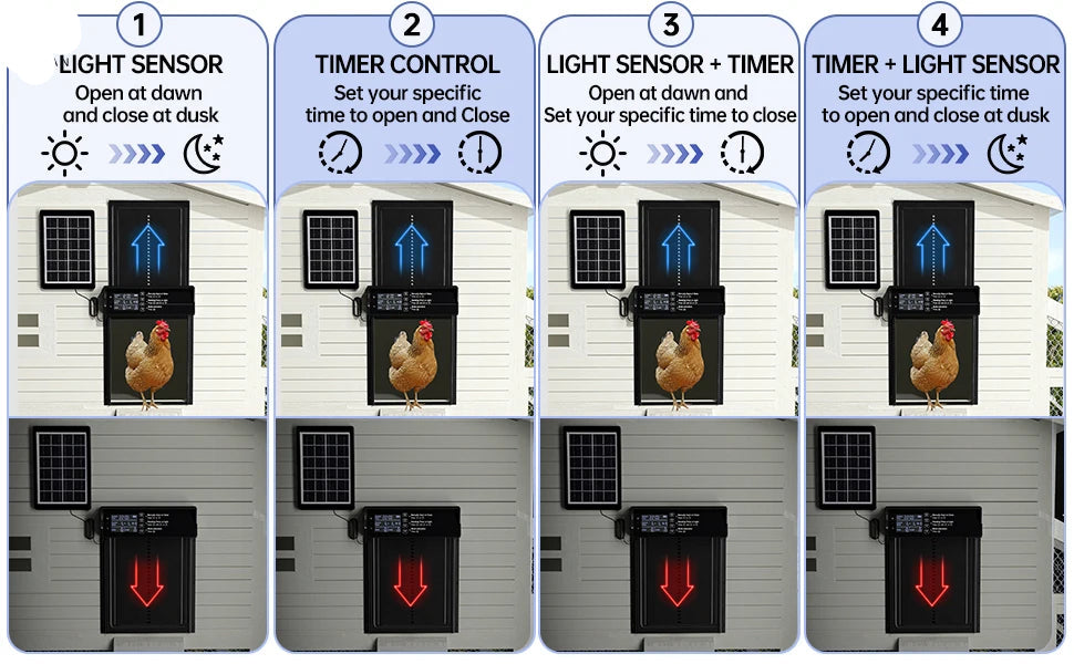 Automatic Chicken Coop Door - Solar Powered with Timer & Light Sensor