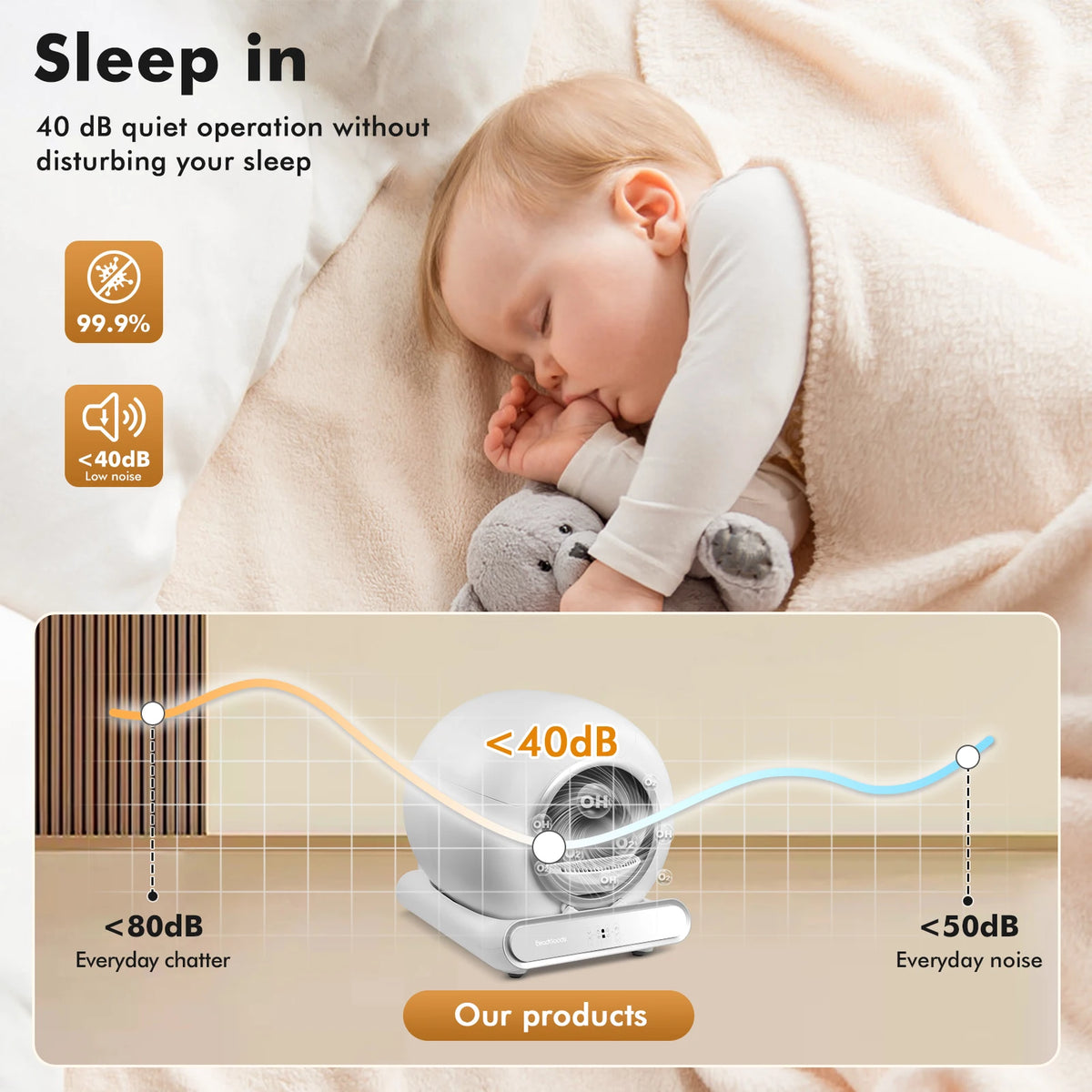 65L Self-Cleaning Cat Litter Box | Wi-Fi & App Control | Ozone Odour Control | UK Plug