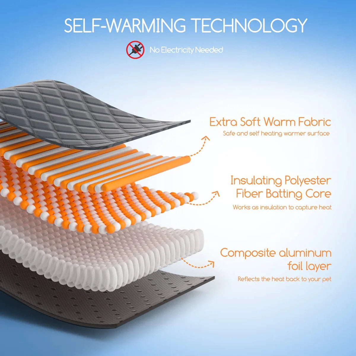 Self-Heating Thermal Pet Pad – Washable Anti-Slip Kennel Mat for Dogs & Cats