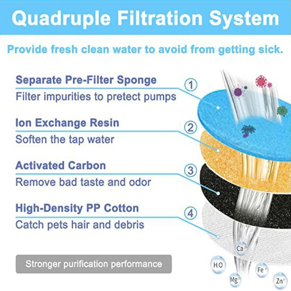 8/12/24 Activated Carbon Pet Water Fountain Filter Replacement, Cat Drinking Water Fountain Replacement Filter