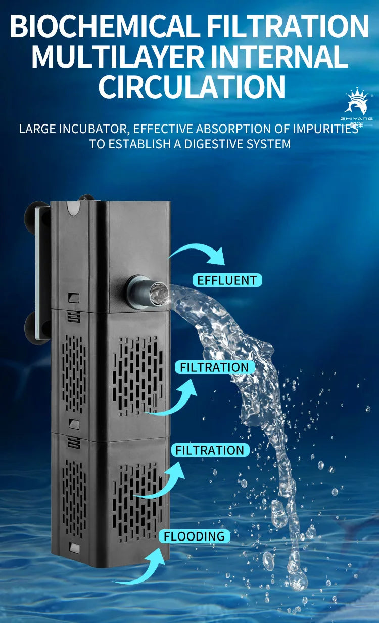 Internal Aquarium Filter with Spray Bar Outlet