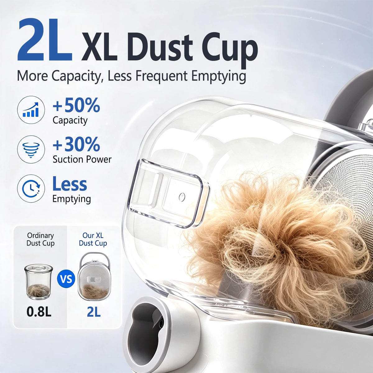 5-in-1 Pet Grooming Vacuum Kit | UK Plug Available | 2L | 3 Speeds | CE Certified