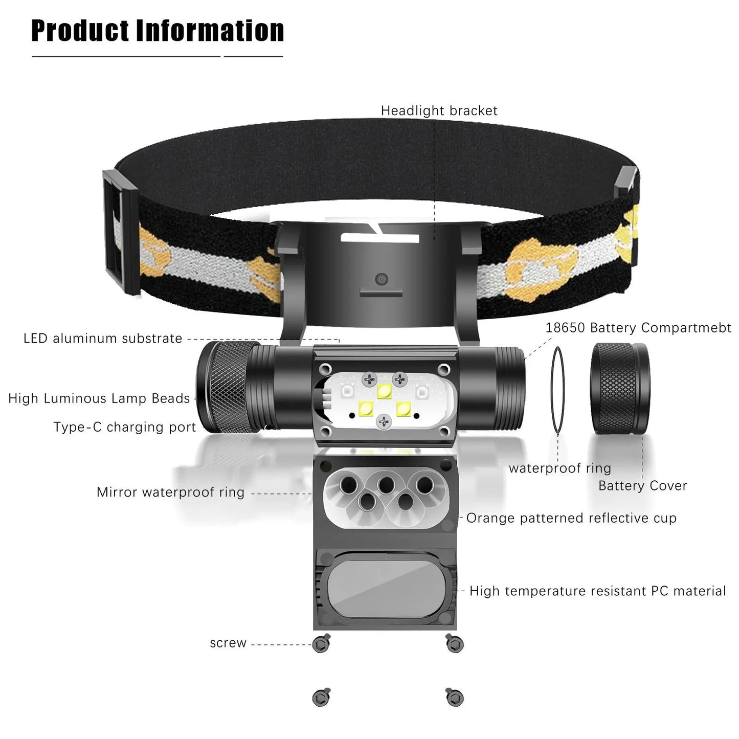 UV & White LED Headlamp – Pet Stain Detector & Torch