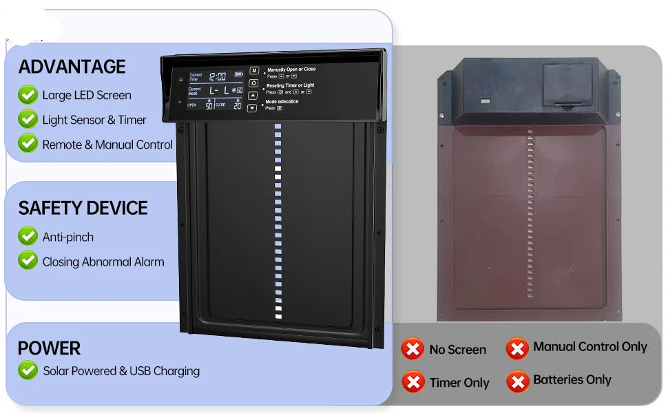 Automatic Chicken Coop Door - Solar Powered with Timer & Light Sensor